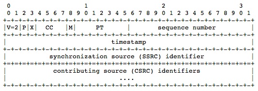 cs5262-project1-fig3